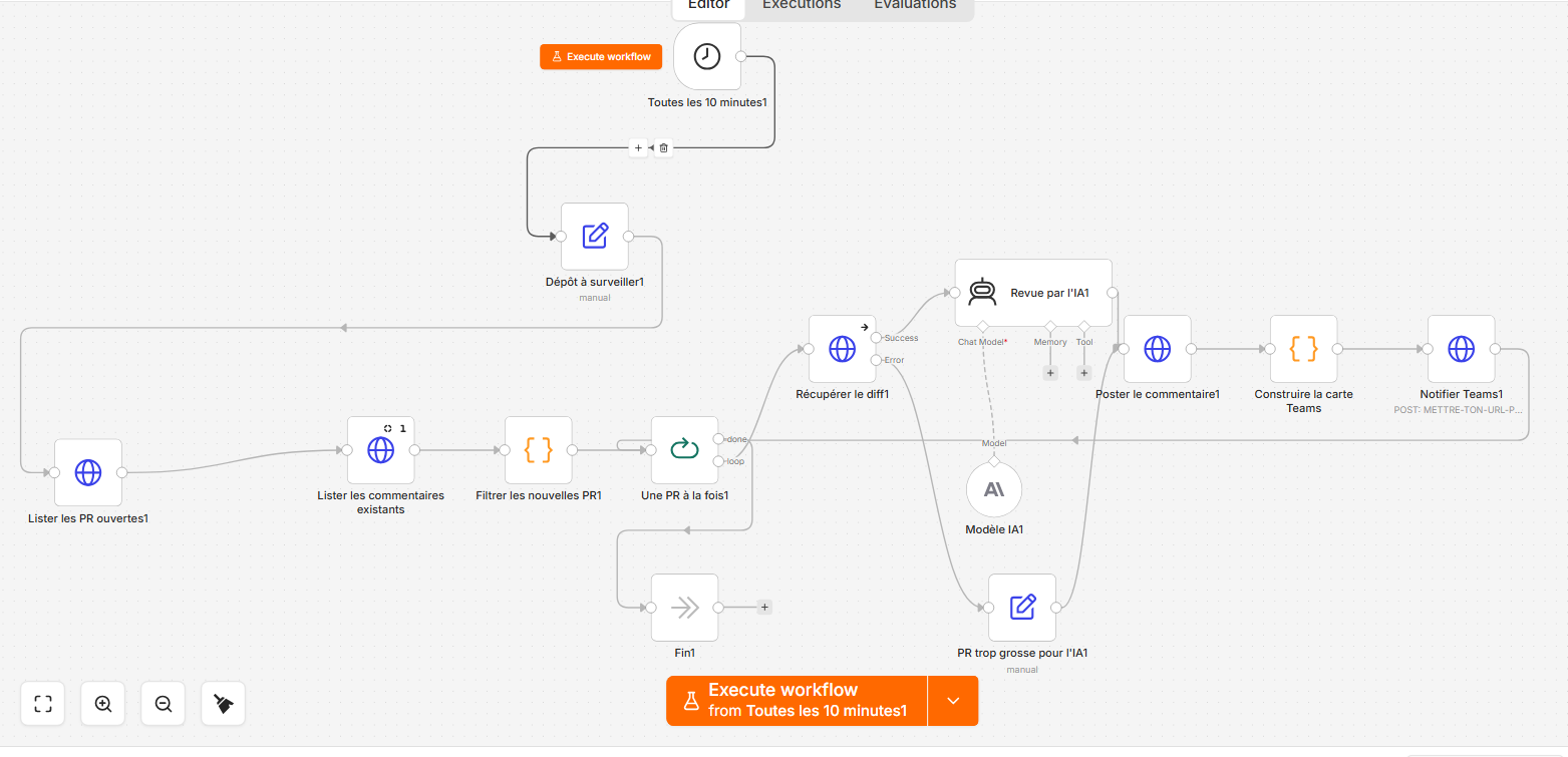 Workflow ECOBES fourni : surveillance des PR, filtrage, revue assistée, commentaire et branche Teams.